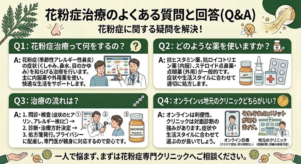 花粉症治療クリニックでよくある質問と回答